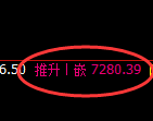 聚丙烯期货：4小时低点，精准展开振荡回升