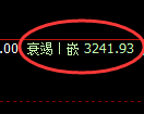 螺纹期货：4小时低点，精准进入振荡反弹结构