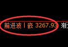 螺纹期货：4小时低点，精准进入振荡反弹结构