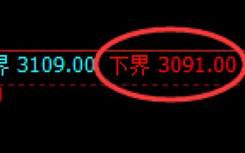 燃油期货：4小时周期，精准 展开宽幅洗盘