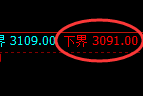燃油期货：4小时周期，精准 展开宽幅洗盘
