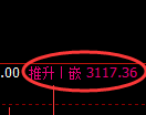 燃油期货：4小时周期，精准 展开宽幅洗盘