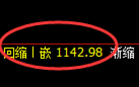 玻璃期货：4小时周期，精准展开弱势振荡