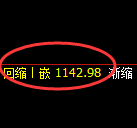 玻璃期货：4小时周期，精准展开弱势振荡