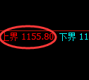 玻璃期货：4小时周期，精准展开弱势振荡