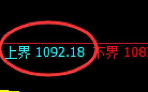 焦煤期货：试仓高点，精准展开大幅回落