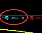 焦煤期货：试仓高点，精准展开大幅回落