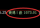 焦煤期货：试仓高点，精准展开大幅回落