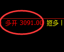 3月14日，燃油+PTA+铁矿：精准规则化（系统策略）复盘