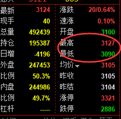 3月14日，燃油+PTA+铁矿：精准规则化（系统策略）复盘