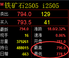 3月14日，燃油+PTA+铁矿：精准规则化（系统策略）复盘