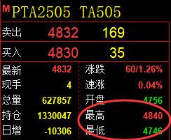 3月14日，燃油+PTA+铁矿：精准规则化（系统策略）复盘