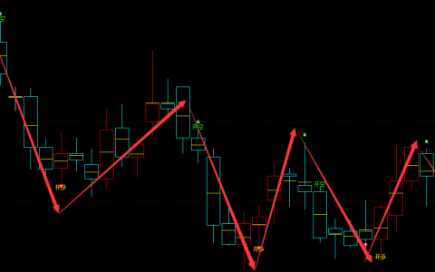 焦煤：4小时周期，多空精准转折结构，转折胜率：100%