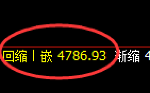 PTA期货：修正低点，精准展开强势拉升
