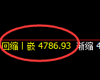 PTA期货：修正低点，精准展开强势拉升