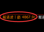 PTA期货：修正低点，精准展开强势拉升