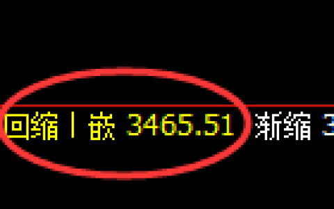 沥青期货：修正低点，精准展开极端拉升