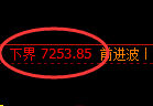 聚丙烯期货：修正低点，精准展开直线反弹