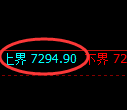 聚丙烯期货：修正低点，精准展开直线反弹