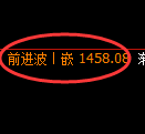 纯碱期货：日线高点，精准展开冲高回落