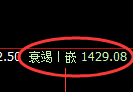 纯碱期货：日线高点，精准展开冲高回落
