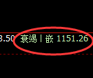 玻璃期货：4小时低点，精准展开极端反弹