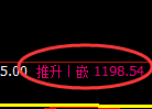 玻璃期货：4小时低点，精准展开极端反弹