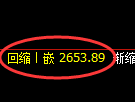 菜粕期货：4小时周期，精准展开宽幅洗盘