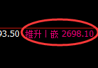 菜粕期货：4小时周期，精准展开宽幅洗盘