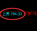 铁矿石期货：试仓高点，精准展开单边极端回落
