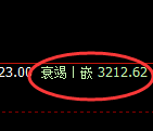 螺纹期货：4小时高点，精准展开单边极端回落