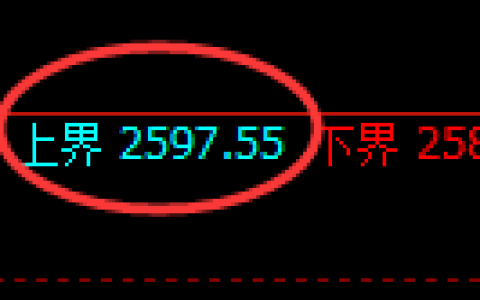 甲醇期货：试仓高点，精准展开振荡调整