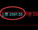 甲醇期货：试仓高点，精准展开振荡调整