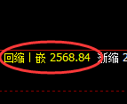 甲醇期货：试仓高点，精准展开振荡调整