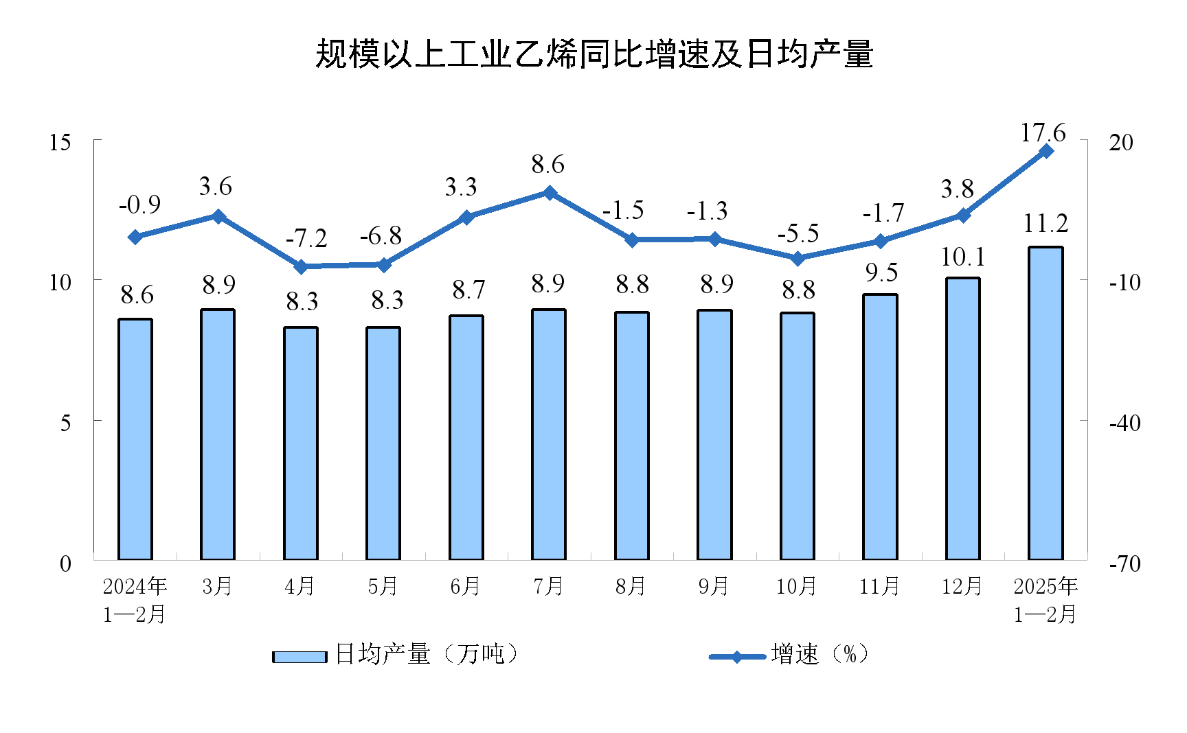 2025年1—2月份规模以上工业增加值增长5.9%