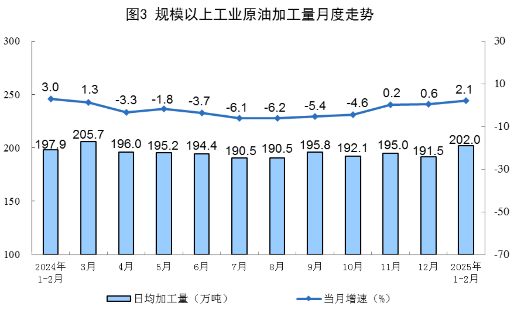 2025年1—2月份能源生产情况