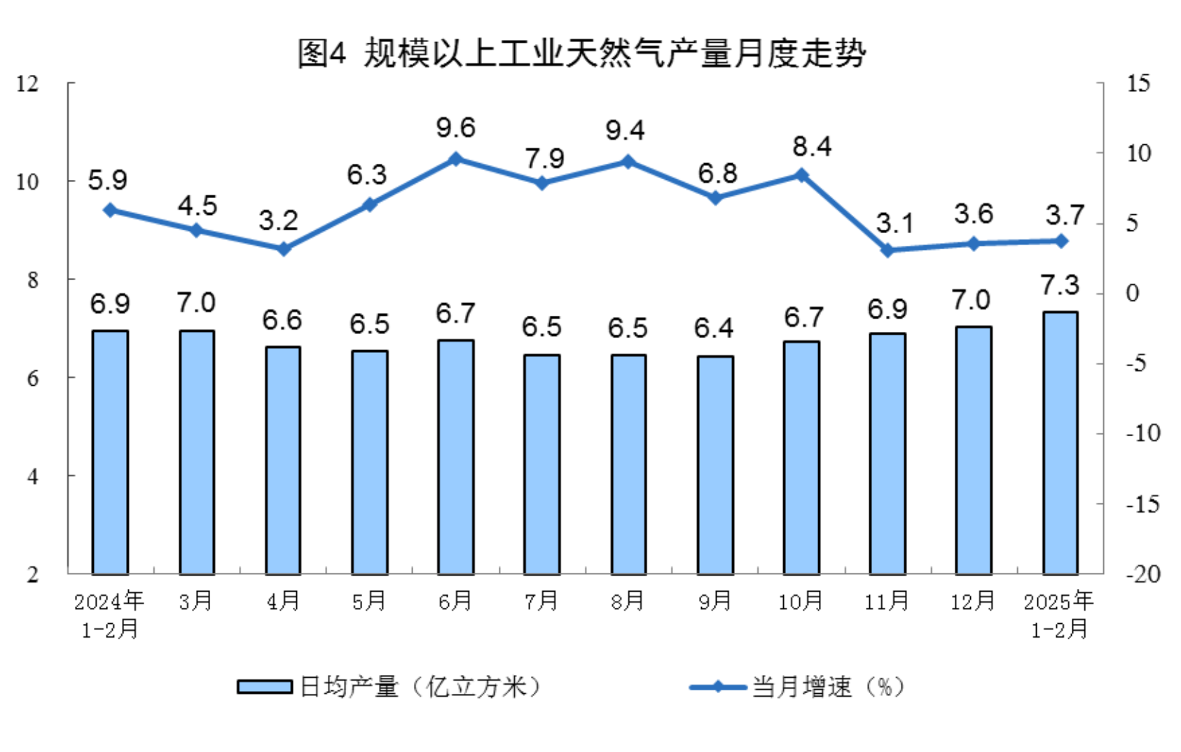 2025年1—2月份能源生产情况