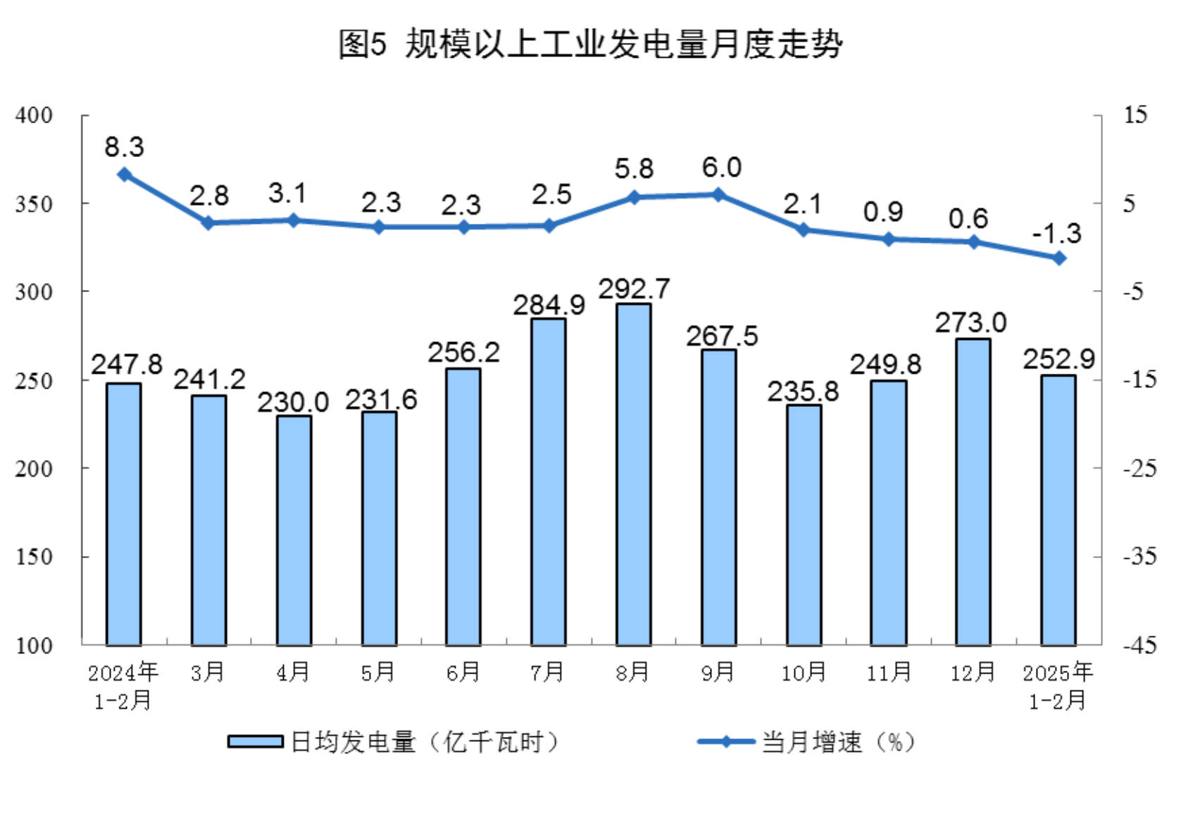 2025年1—2月份能源生产情况