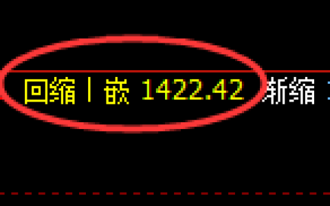 纯碱期货：4小时低点，精准展开积极反弹