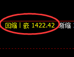 纯碱期货：4小时低点，精准展开积极反弹