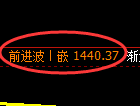 纯碱期货：4小时低点，精准展开积极反弹