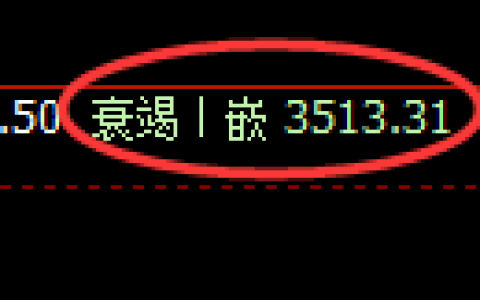 沥青期货：4小时周期，精准展开区间振荡