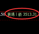沥青期货：4小时周期，精准展开区间振荡