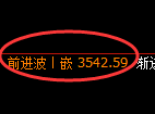 沥青期货：4小时周期，精准展开区间振荡