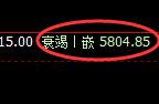 纸浆期货：跌超1%，试仓高点，精准展开极端下行