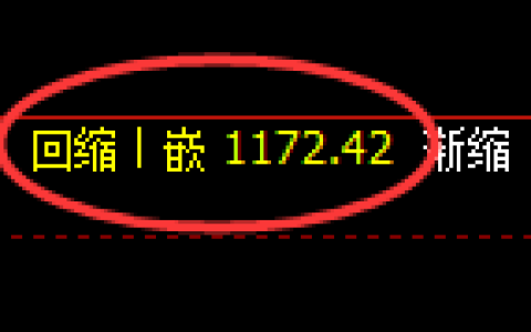 玻璃期货：4小时低点，精准展开振荡反弹