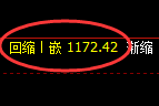 玻璃期货：4小时低点，精准展开振荡反弹