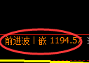 玻璃期货：4小时低点，精准展开振荡反弹