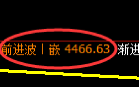 乙二醇期货：4小时周期，精准展开修正洗盘