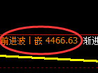 乙二醇期货：4小时周期，精准展开修正洗盘